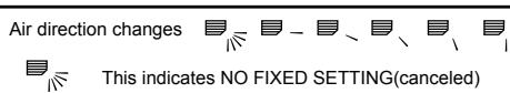 MITSUBISHI PLA-A-BA4 - [3] To fix air direction - 2