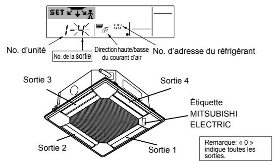 MITSUBISHI PLA-A-BA4 - [2] Pour sélectionner et identifier la sortie à régler - 1