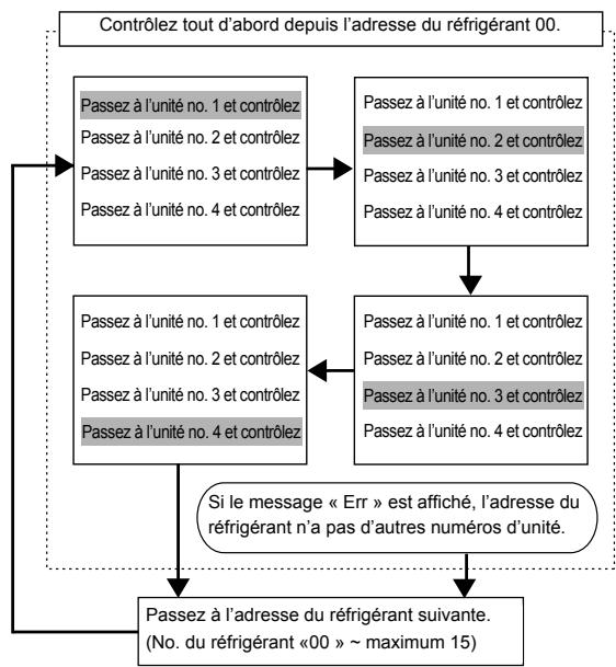MITSUBISHI PLA-A-BA4 - Comment trouver les numéros du climatiseur - 2