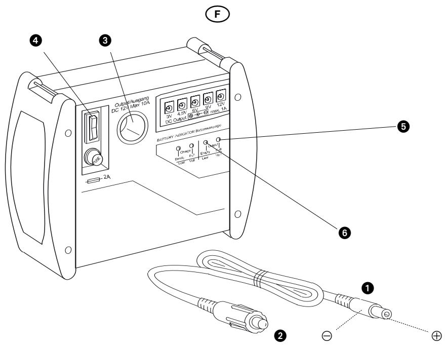 TRONIC KH 3106 ENERGY STATION PC 7 - c) Lorsque cà ne fonctionne pas...? - 1