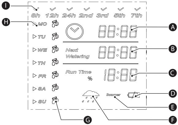 FLORABEST FBC 7 A1 - Display - 1