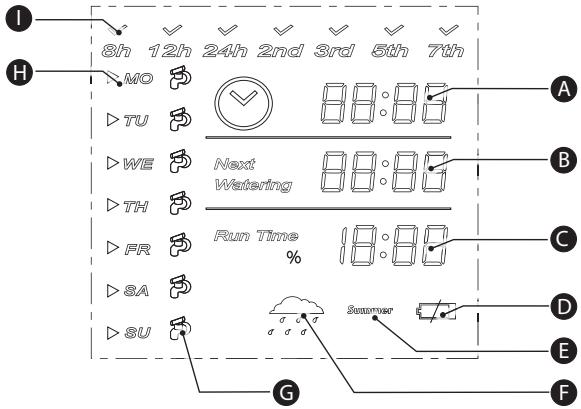 FLORABEST FBC 7 A1 - Display - 1