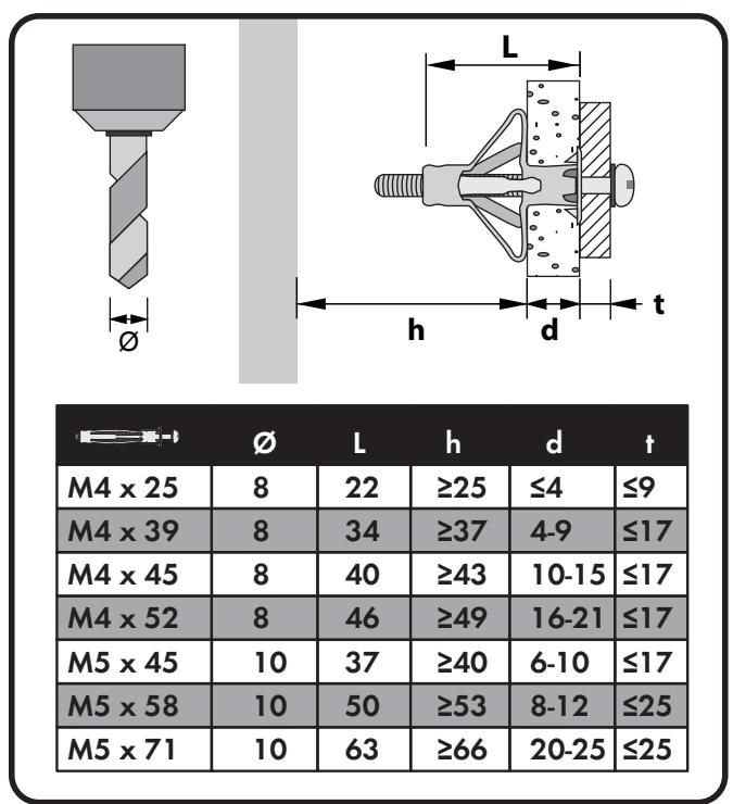 POWERFIX KH 3291 HOLLOW WALL ANCHORS - Profi - 4