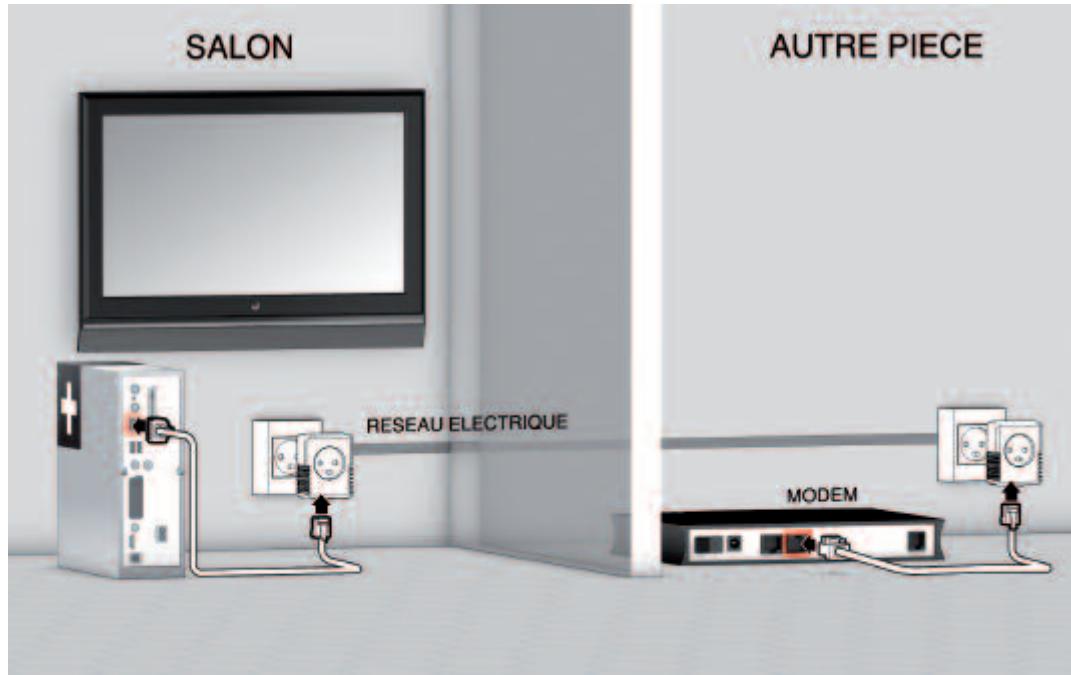CANALSAT DECODEUR +LE CUBE - Pour profiter du service de télévision à la demande et du guide des programmes - 2