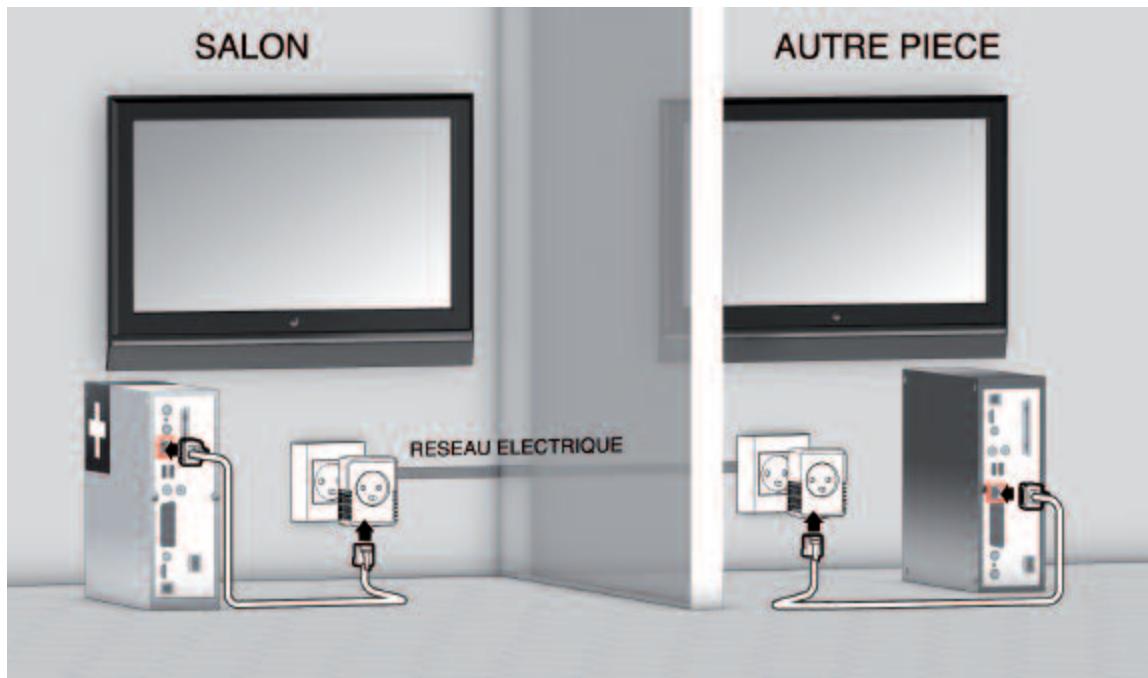 CANALSAT DECODEUR +LE CUBE - Pour profiter de l'option 2ᵉ décodeur (Multi+) - 1