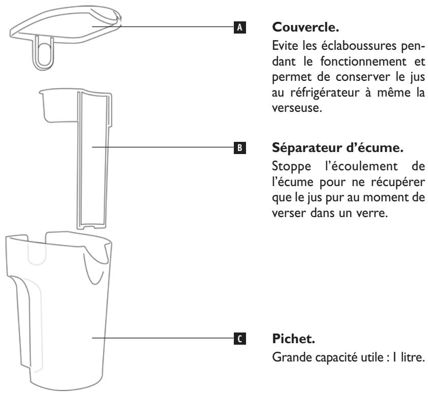 RIVIERA & BAR RIVIERA & BAR PR 775 A7 - Description de la verseuse à jus - 1