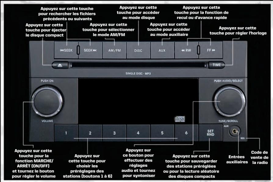 JEEP COMMANDER 2010 - Tremblements du au VENT - 1