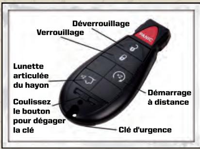 JEEP COMMANDER 2010 - Indicateurs - 8