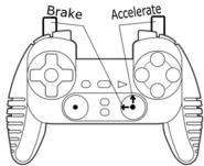 THRUSTMASTER ADVANCE WIRELESS DUAL TRIGGER - COMPORTAMENTO DE LOS GATILLOS: - 2
