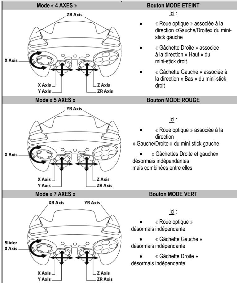 THRUSTMASTER FERRARI MOTORS GAMEPAD F430 CHALLENGE - MODES D'AXES DISPONIBLE SUR PC - 1