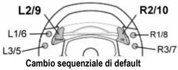THRUSTMASTER GT 2-IN-1 RUMBLE FORCE - Funzione di "Mappatura delchio sequenziale" - 1