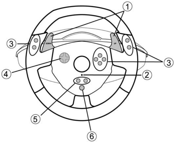 THRUSTMASTER GT 2-IN-1 RUMBLE FORCE - Norme per la salvaguardia dell'ambiente - 3
