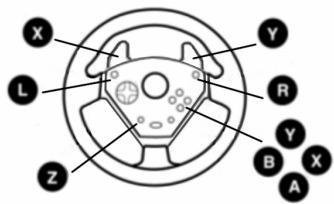 THRUSTMASTER UNIVERSAL CHALLENGE RACING WHEEL - SIGNALISATION DES FONCTIONS - 9