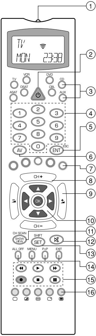 IDK MULTIMEDIA BC-838 PLUS - Mode D'emploi (P.1) - 1
