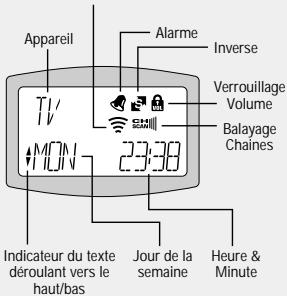 IDK MULTIMEDIA BC-838 PLUS - Affichage LCD - 1