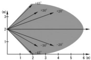 IDK MULTIMEDIA BIRS-100 - AVERTISSEMENT : - 4
