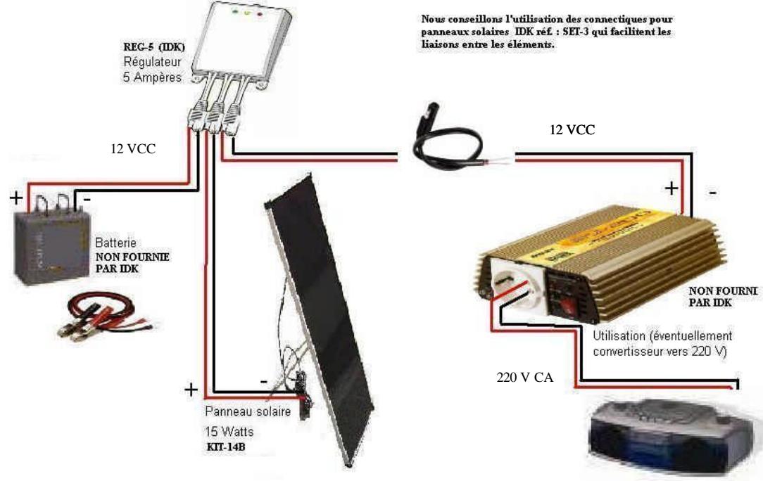 IDK MULTIMEDIA KIT-14B - 5- Precisions techniques : - 3