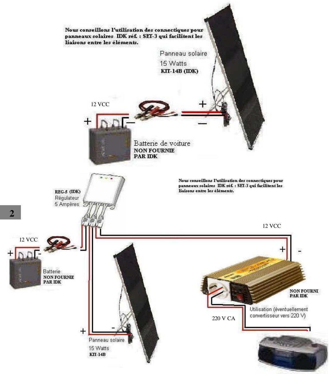 IDK MULTIMEDIA KIT-14B - 3- Utilisations : - 1