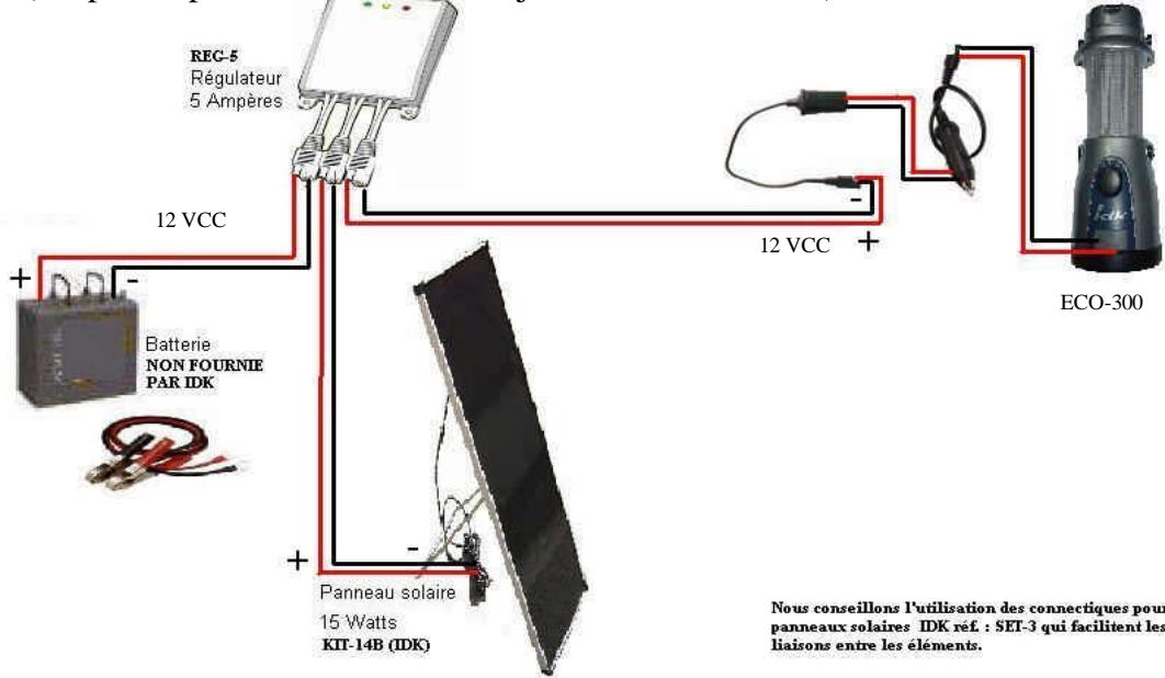 IDK MULTIMEDIA KIT-14B - 5- Precisions techniques : - 4