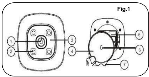 IDK MULTIMEDIA LDC-500 - 1-Mise en fonctionnement - 2
