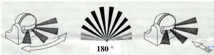 IDK MULTIMEDIA PIR-180N - Branchement et fixation - 1