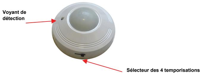 IDK MULTIMEDIA PIR-360B - Angle de détention - 1