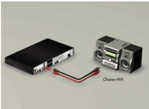 CANAL PLUS DUAL-S - RACCORDEMENT A UNE CHAINE HI-FI - 1