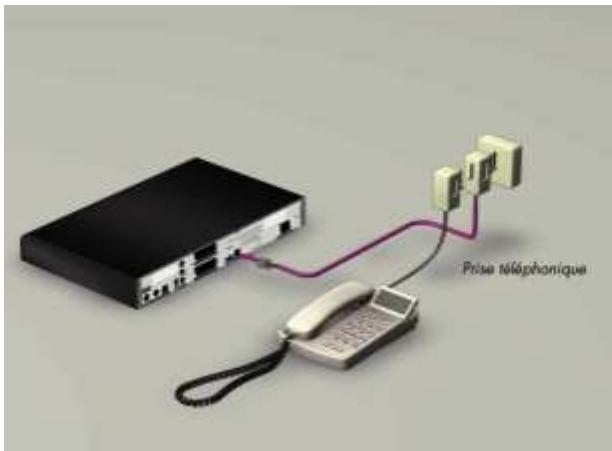 CANAL PLUS DUAL-S - RACCORDEMENT A LA LIGNE TELEPHONIQUE - 1