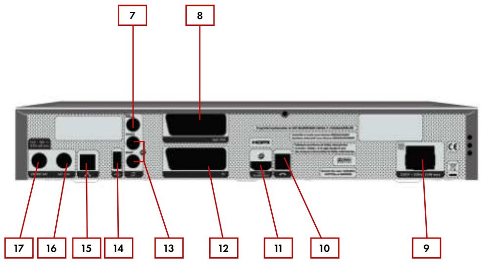 CANAL PLUS DUAL-S - PRESENTATION - 3