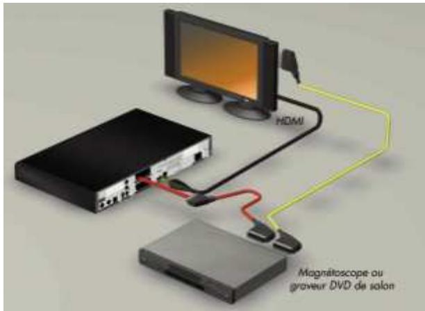 CANAL PLUS DUAL-S - RACCORDEMENT PAR LA PRISE HDMI - 1