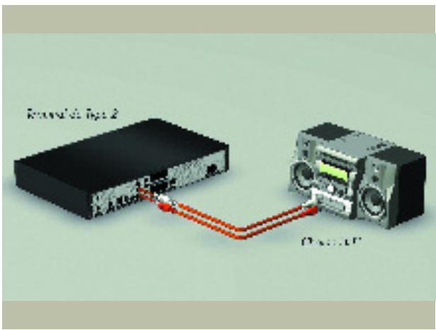 CANAL PLUS MEDIASAT MAX - RACCORDEMENT A UNE CHAINE HI-FI - 2