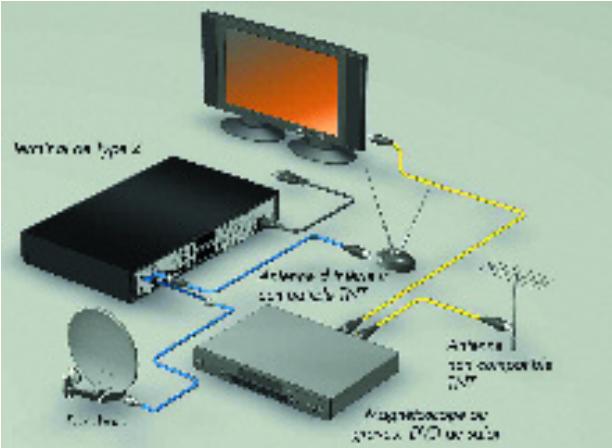 CANAL PLUS MEDIASAT MAX - CAS B : ANTENNE SATELLITE ET ANTENNE HERTZIERNE NON COMPATIBLE TNT - 2