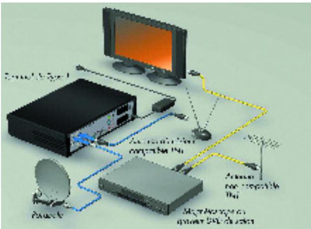 CANAL PLUS MEDIASAT MAX - CAS B : ANTENNE SATELLITE ET ANTENNE HERTZIERNE NON COMPATIBLE TNT - 1