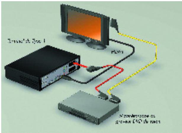 CANAL PLUS MEDIASAT MAX - RACCORDEMENT PAR LA PRISE HDMI - 1