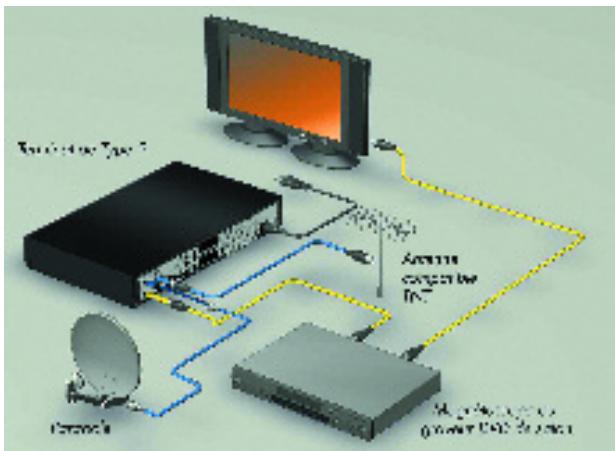 CANAL PLUS MEDIASAT MAX - CAS A : ANTENNE SATELLITE ET ANTENNE HERTZIERNE COMPATIBLE TNT - 2