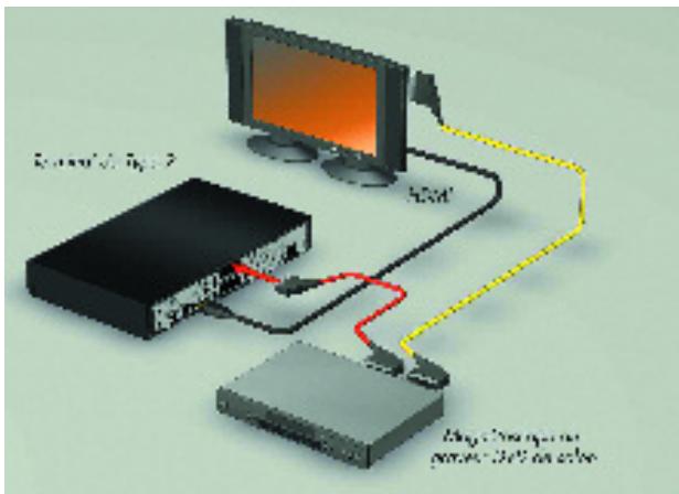 CANAL PLUS MEDIASAT MAX - RACCORDEMENT PAR LA PRISE HDMI - 2