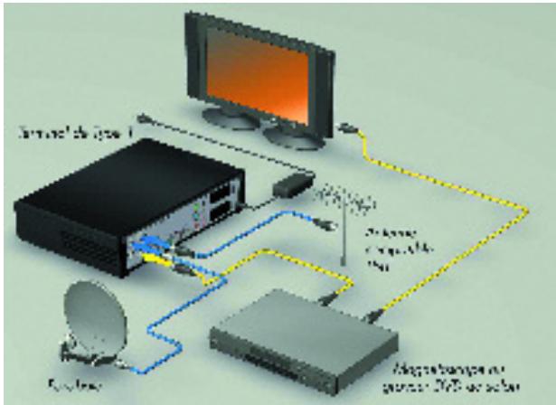 CANAL PLUS MEDIASAT MAX - CAS A : ANTENNE SATELLITE ET ANTENNE HERTZIERNE COMPATIBLE TNT - 1