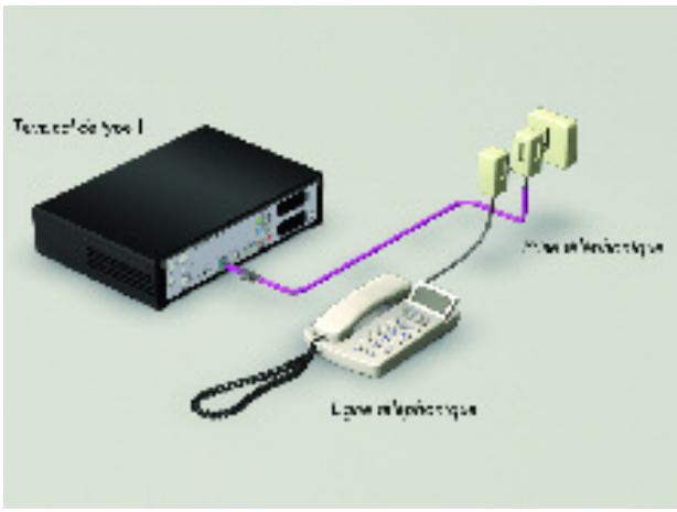 CANAL PLUS MEDIASAT MAX - RACCORDEMENT A UNE LIGNE TELEPHONIQUE - 1