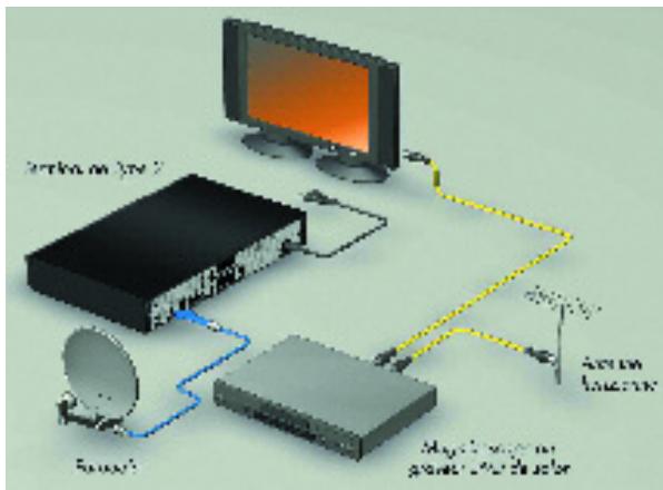 CANAL PLUS MEDIASAT MAX - ■ CONFIGURATION RECEPTION SATELLITE SEULE - 2