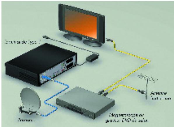 CANAL PLUS MEDIASAT MAX - ■ CONFIGURATION RECEPTION SATELLITE SEULE - 1