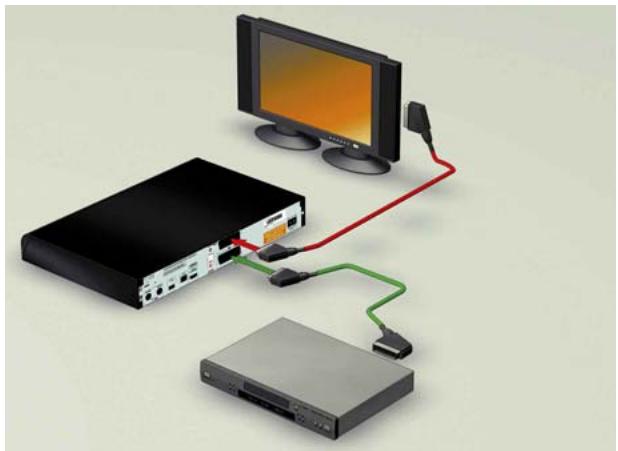 CANAL PLUS DECODEUR DUAL T - RACCORDEMENT PAR LA PRISE PERITEL - 1
