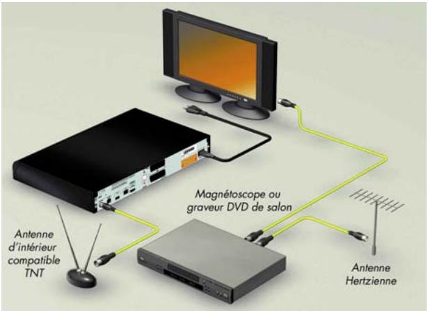 CANAL PLUS DECODEUR DUAL T - CAS B:ANTENNE HERTZIENNE NON COMPATIBLE TNT - 1