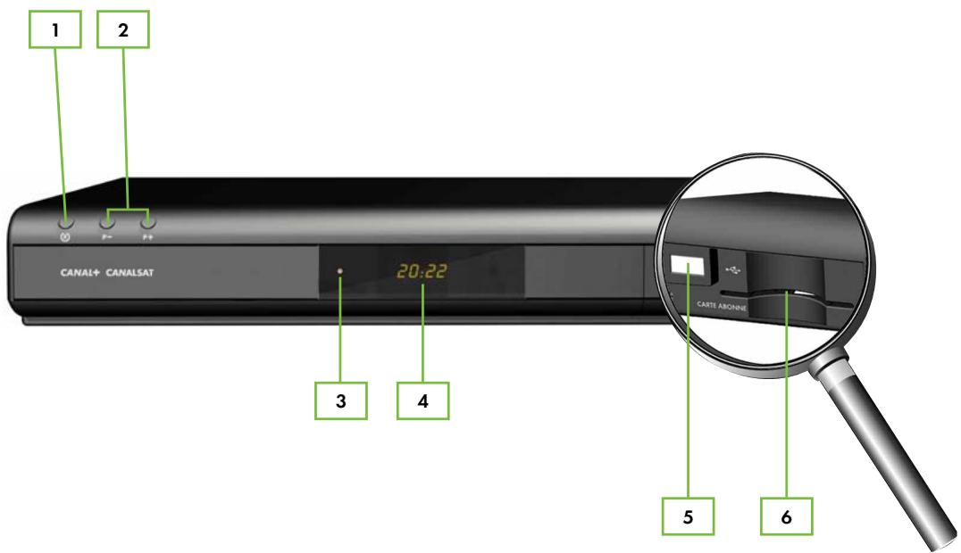 CANAL PLUS DECODEUR DUAL T - PRESENTATION - 1