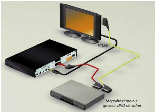 CANAL PLUS DECODEUR DUAL T - RACCORDEMENT PAR LA PRISE HDMI - 1