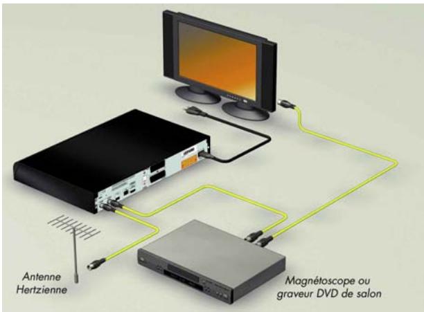 CANAL PLUS DECODEUR DUAL T - CAS A:ANTENNE HERTZIENNE COMPATIBLE TNT - 1