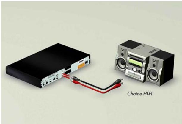 CANAL PLUS DECODEUR DUAL T - RACCORDEMENT A UNE CHAINE HI-FI - 1