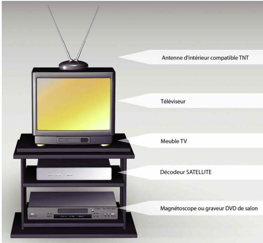 CANAL PLUS MANUEL DE REGLAGES DE VOTRE ANTENNE HERTZIENNE - OU POSER SON ANTENNE? - 1