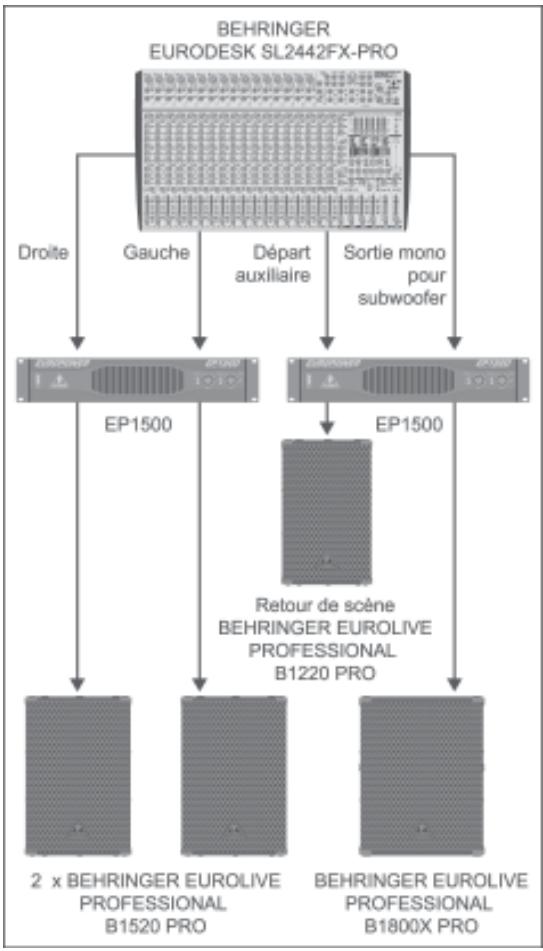 BEHRINGER B1800XPRO - EXAMPLE D'UTILISATION - 1