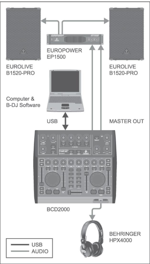 BEHRINGER BCD2000 - Câblage - 1