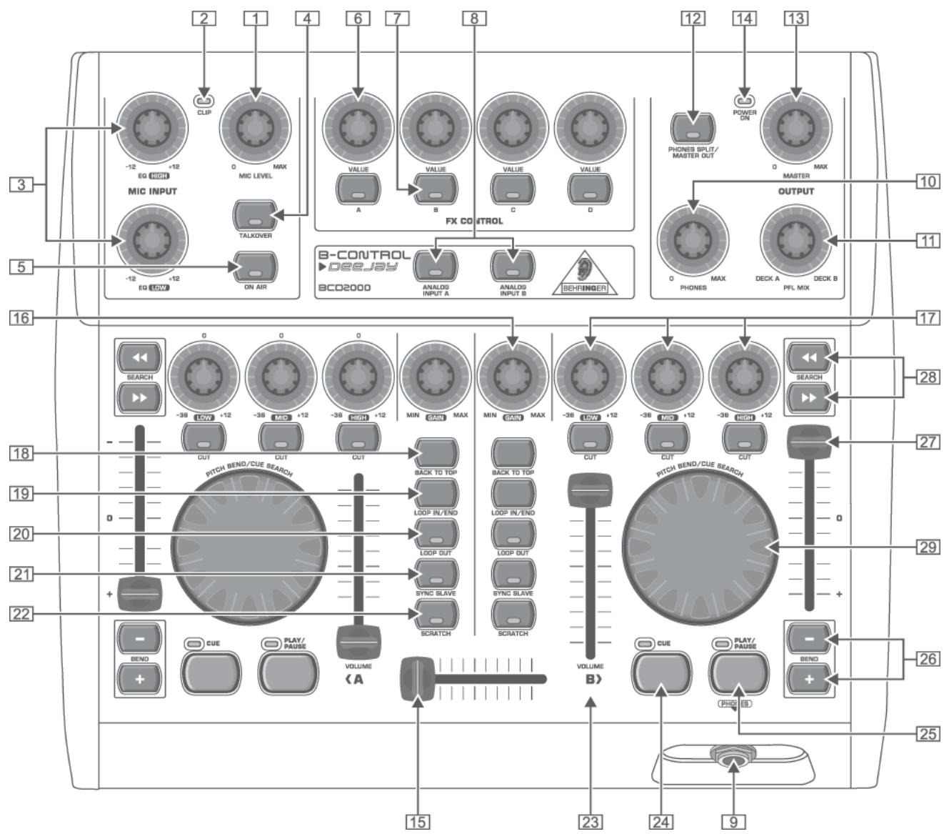 BEHRINGER BCD2000 - COMMANDES ET ConnEXIONS - 1